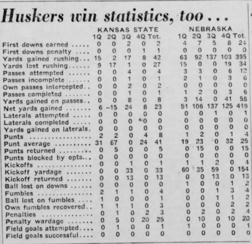 1940 Nebraska-Kansas State stats