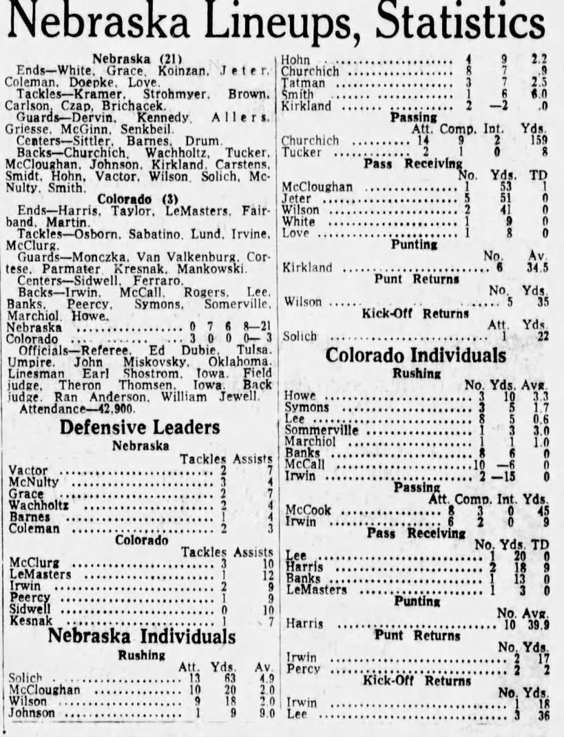 1964 Nebraska-Colorado football game stats