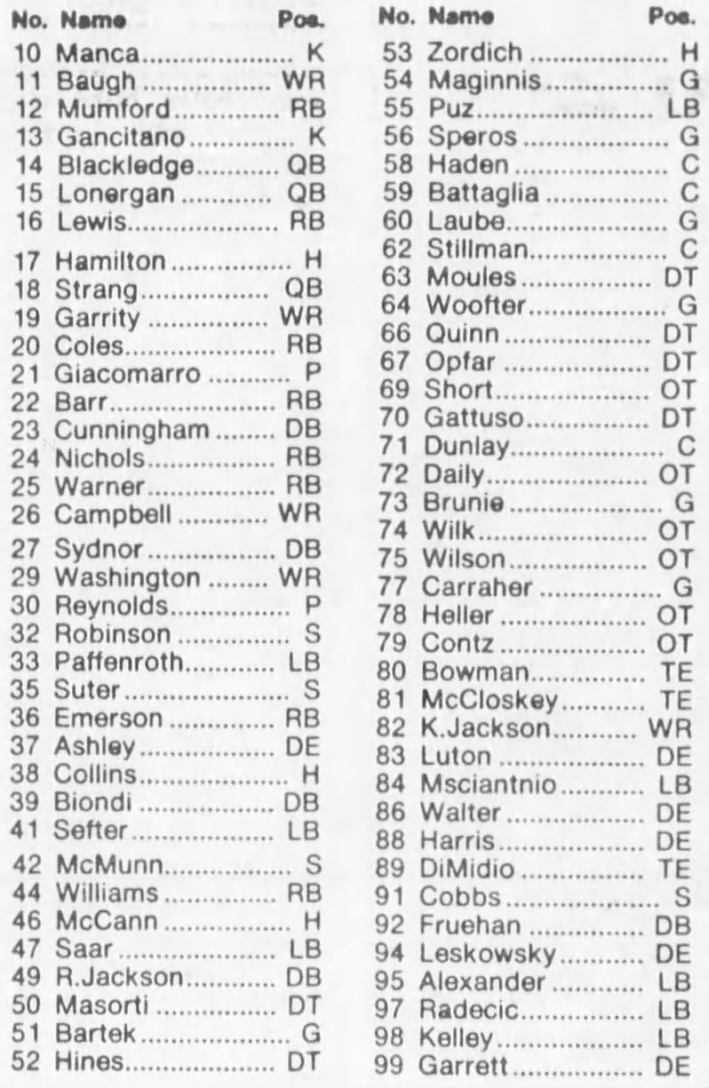 1982 Penn State football roster