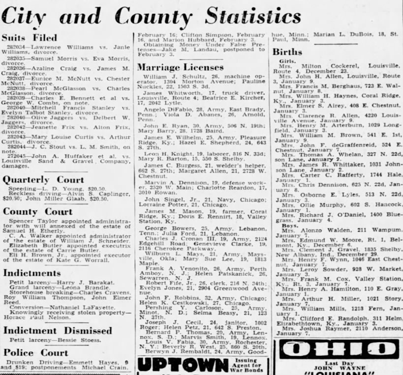 City and County Statistics