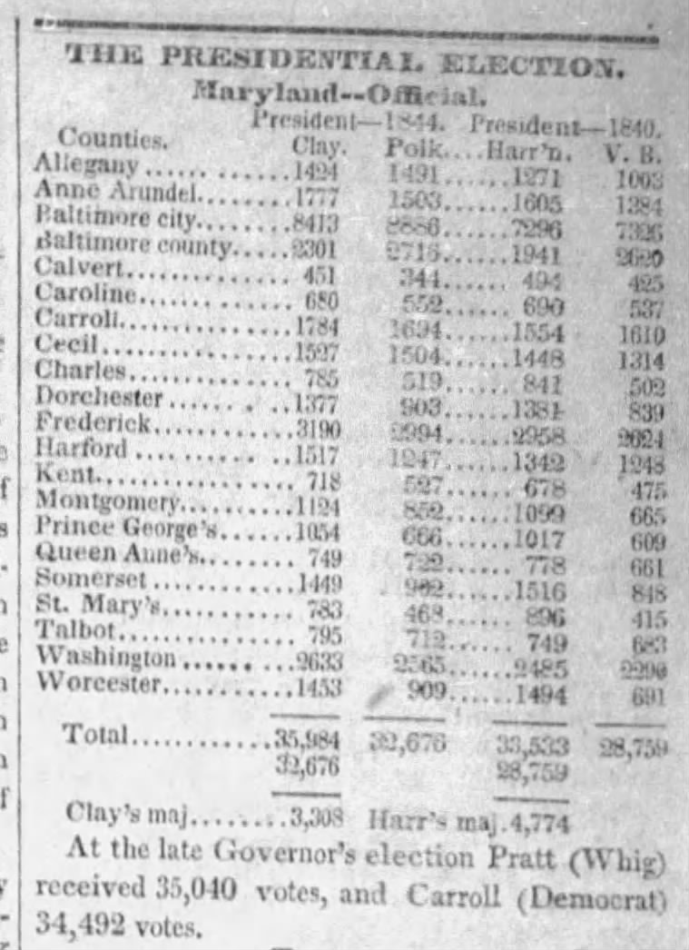 The Presidential Election; 18 Nov 1844; The Baltimore Sun