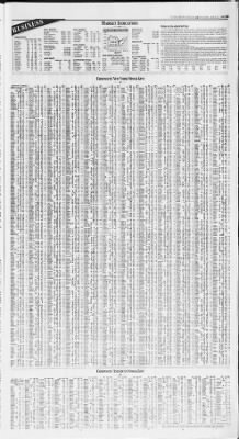The Des Moines Register from Des Moines, Iowa on April 15, 1993 