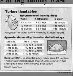 Turkey timetables