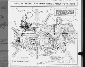 Infographic about questions 1940 census will ask about housing
