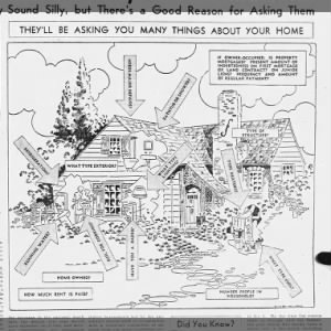 1940 Census to ask about your home