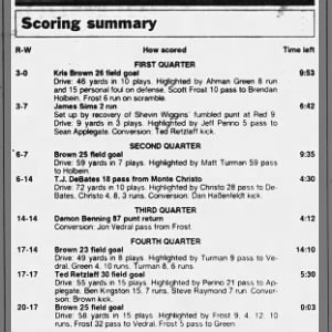 1996 spring game scoring summary