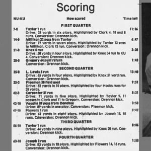 1988 Nebraska-Kansas scoring