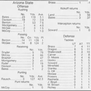 1992 Nebraska-Arizona State game stats 2
