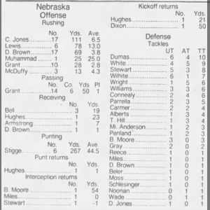 1992 Nebraska-Arizona State game stats 1