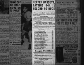 List of Black baseball players batting .300 or higher, 1937