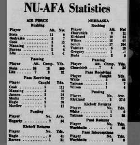 1965 Nebraska-AFA game stats
