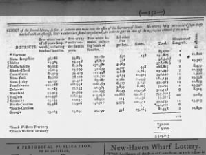 Population numbers gathered in the 1790 census are published in a newspaper the following year