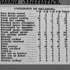 1931 Nebraska-Oklahoma stats, part 2