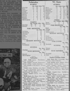 1962 Nebraska-North Carolina State football game stats