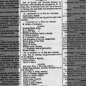 List of Killed and Wounded McLean County Soldiers